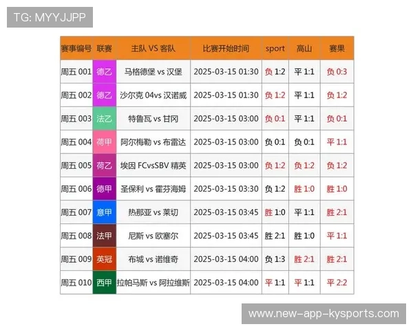 中国足球引入大数据评估球员表现，国内足球大数据app
